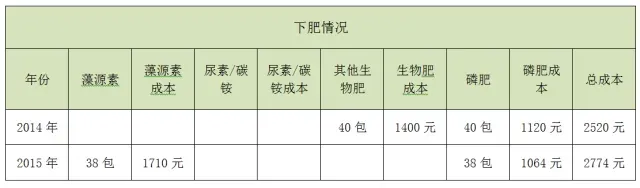 湖北洪湖藻源素增产花白鲢效果发布