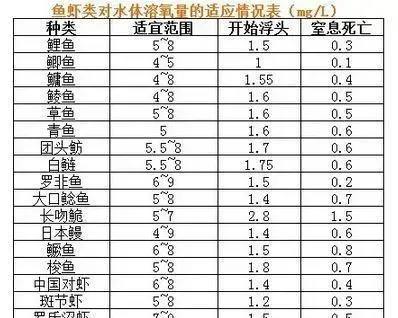 水产养殖户必须掌握的水质指标那些事儿