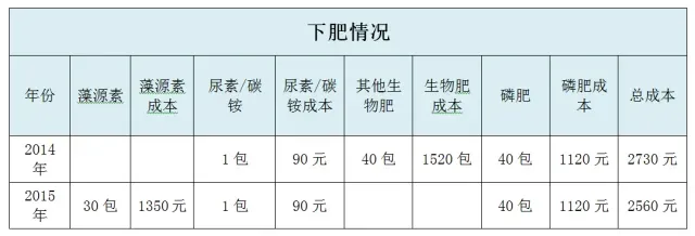 湖北洪湖藻源素增产花白鲢效果发布