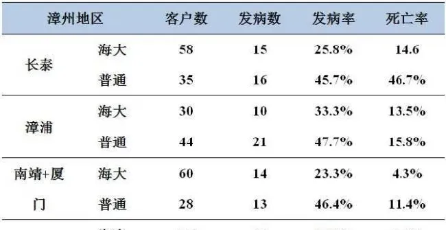 超级详细！高温期罗非鱼链球菌病的防治经验总结