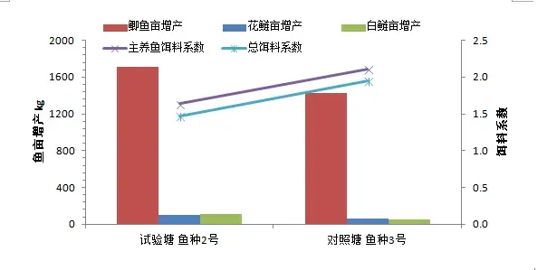 除了改底，你还可以利用底泥提升效益，知道吗？