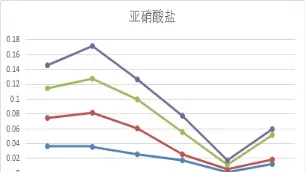 连续阴雨天气南美白对虾养殖户怎么办