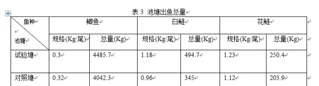 除了改底，你还可以利用底泥提升效益，知道吗？