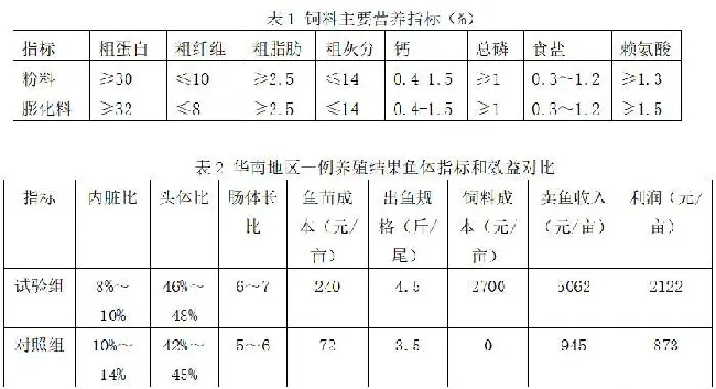 花鲢鱼养殖如何赚钱？看看这些模式能不能帮助你 