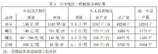 花鲢鱼养殖如何赚钱？看看这些模式能不能帮助你 