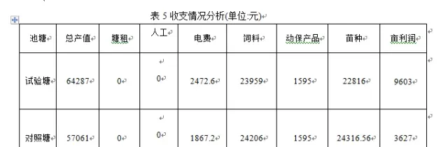 除了改底，你还可以利用底泥提升效益，知道吗？