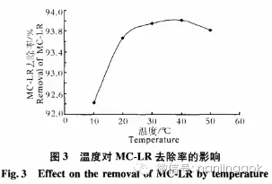 养殖池塘藻毒素的深入认识