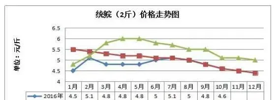 明年的草鱼要这样养：草鱼+罐头鲮混养模式