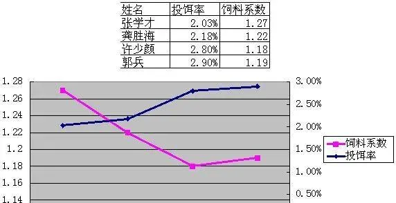 湖北仙桃五湖渔场鳊鱼大面积打样效果展示