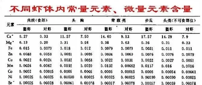 水产养殖户滥用常量元素和微量元素可能会有后患
