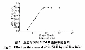 养殖池塘藻毒素的深入认识