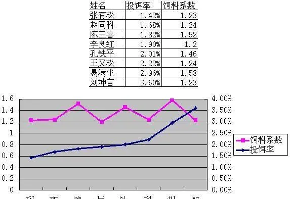 湖北仙桃五湖渔场鳊鱼大面积打样效果展示