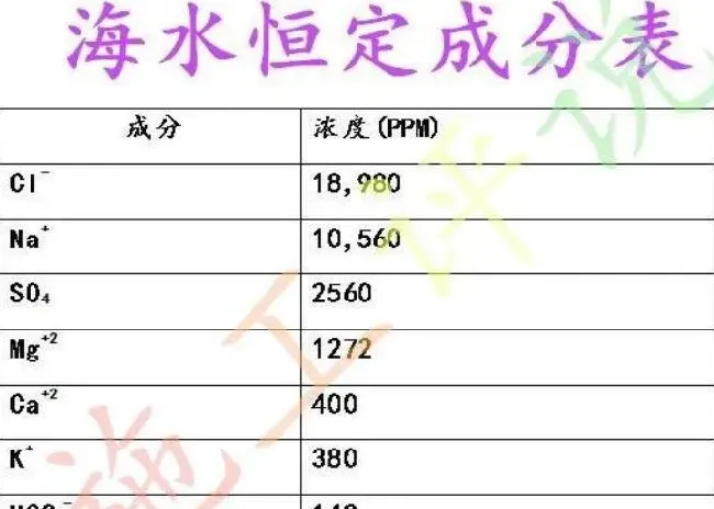 水产养殖户滥用常量元素和微量元素可能会有后患