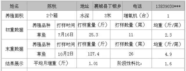 为什么我的草鱼就比别人卖的贵卖的好