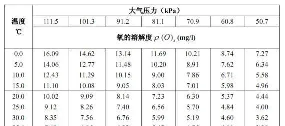 鲍鱼溶氧那些事：又到夏季缺氧高发期