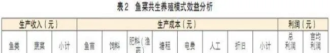 鱼菜共生养殖实用技术介绍