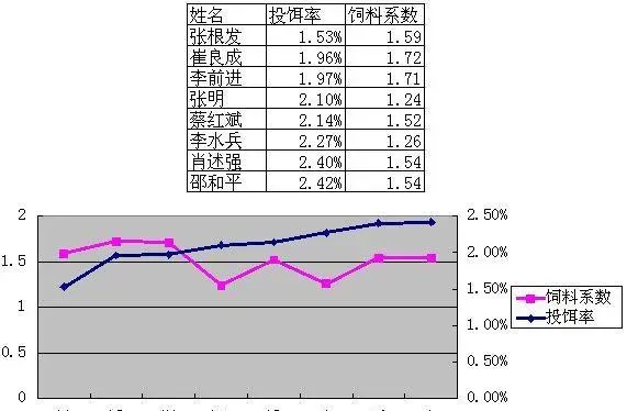 湖北仙桃五湖渔场鳊鱼大面积打样效果展示