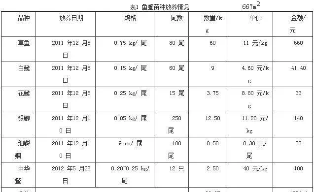 主养草鱼池塘生态混养中华鳖试验