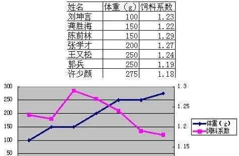 湖北仙桃五湖渔场鳊鱼大面积打样效果展示