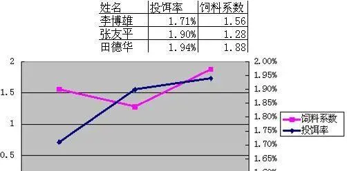 湖北仙桃五湖渔场鳊鱼大面积打样效果展示