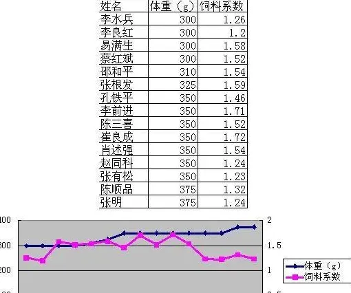 湖北仙桃五湖渔场鳊鱼大面积打样效果展示