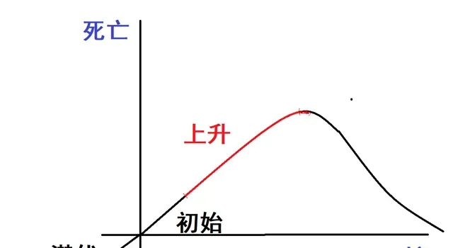 爱用二氧化氯的养殖户朋友一定要收藏，学会这几条不亏