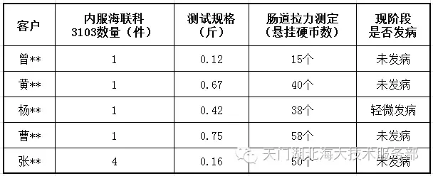 白露关斑点叉尾鮰鱼苗疾病预防