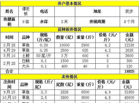 明年的草鱼要这样养：草鱼+罐头鲮混养模式