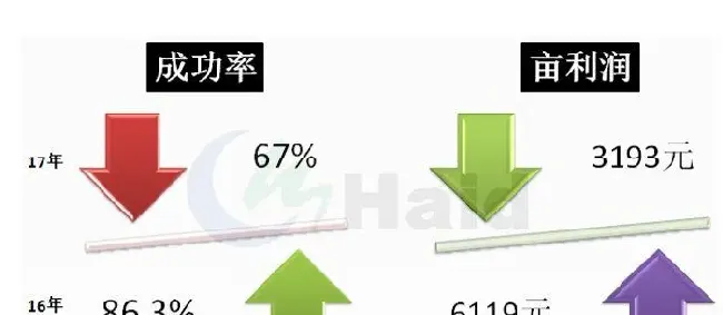 这种模式将白对虾养殖成功率提高40%，改进后还有提高空间！