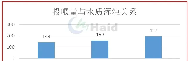 近期行情低迷，但小龙虾发病偷死不断，存塘虾卖还是不卖？