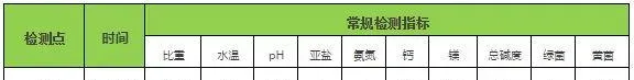 好水方能高产，快看看你家对虾塘水源怎么样