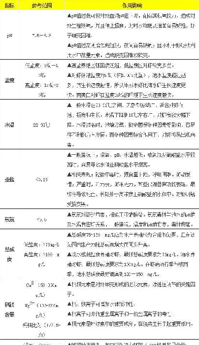 好水方能高产，快看看你家对虾塘水源怎么样