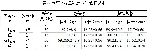 花鲢白鲢究竟能不能控藻？