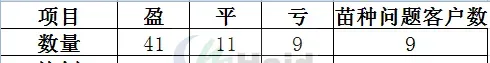 这种模式将白对虾养殖成功率提高40%，改进后还有提高空间！