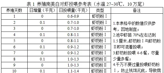 深度解析：对虾养殖“营养改变基因”