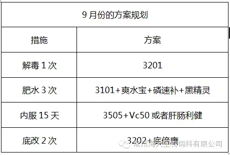 9月份是鱼儿的生长黄金季，你准备好了吗？