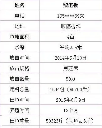 黑鱼行情不好养殖户还能赚钱的秘密