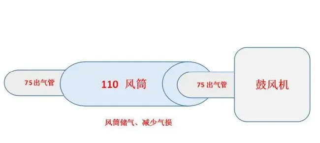 福建漳州东山硬池养殖南美白对虾之我见