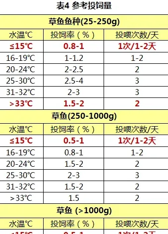 安全过冬注意事项