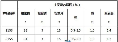 养殖户如何合理选择与投喂青鱼饲料