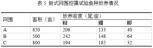 花鲢白鲢究竟能不能控藻？