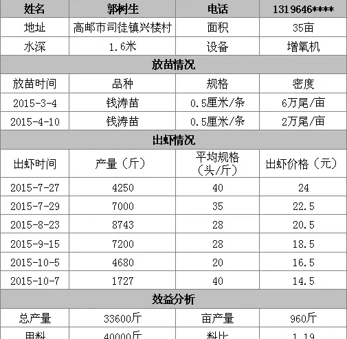 【养殖户分享】养殖罗氏沼虾用虾安康，我选对了