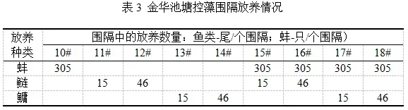 花鲢白鲢究竟能不能控藻？