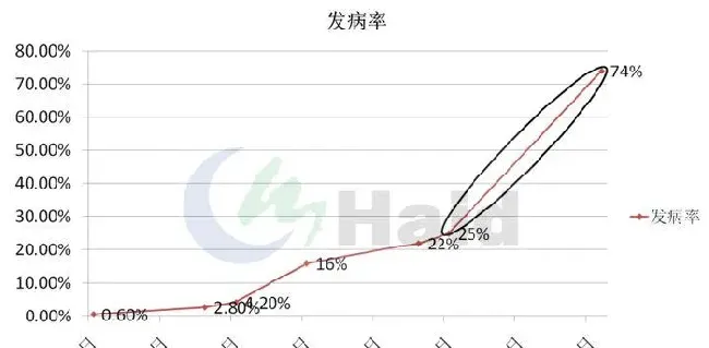 这种模式将白对虾养殖成功率提高40%，改进后还有提高空间！