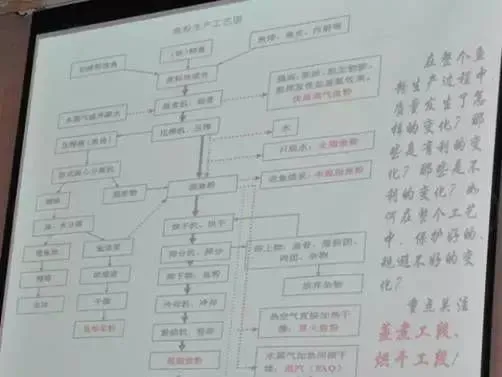 叶元土：一概而论“不科学”，影响鱼粉质量的究竟是什么？