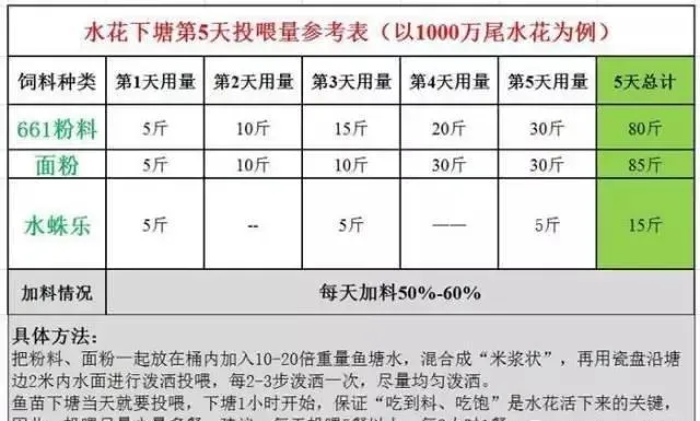 【精品干货】鲮鱼养殖技术全解答