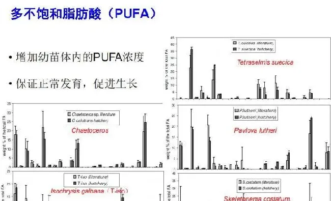 微藻在水产养殖和特种饲料中的应用
