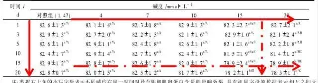 池塘水质碱度介绍及调控解决方案！