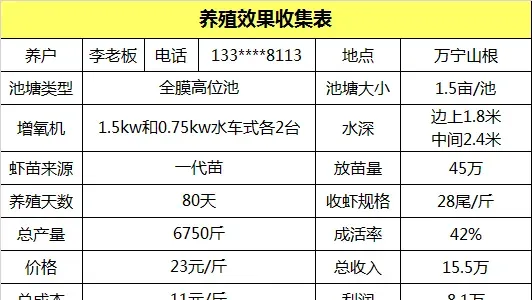 80天28头亩产4500斤！分享下这位对虾养殖户的闯关经验