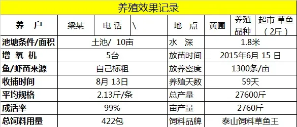 精准投喂效益浮出：低迷行情下的超市草鱼养殖优化模式